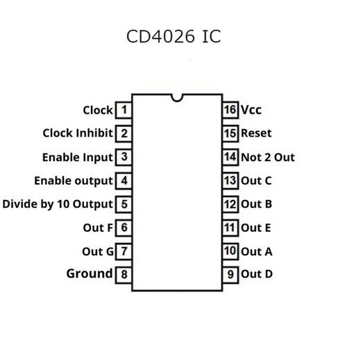 4026-ic-pinout-and-specifications.jpg CD4026 7-segment Counter IC - Image 2