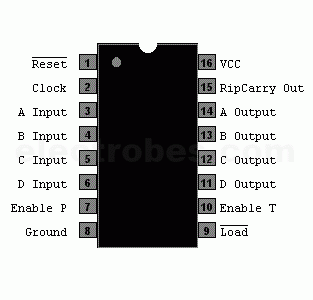 74LS163.gif 74LS160 74160 74HC160 4-Bit Synchronous Decade Counter - Image 2