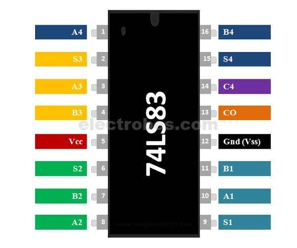 83-1.jpg 74LS83 FULL ADDER 4-Bit Binary with fast Carry IC - Image 2