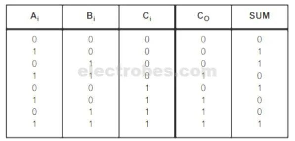 83b.jpg 74LS83 FULL ADDER 4-Bit Binary with fast Carry IC - Image 4