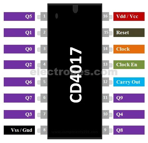 CD4017-Pinout.jpg CD4017 Decade Counter Divider IC with 10 Decoded Outputs - Image 2