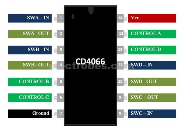 CD4066-Pinout.jpg CD4066 Quad Bilateral Switch – Multiplexer - Image 2