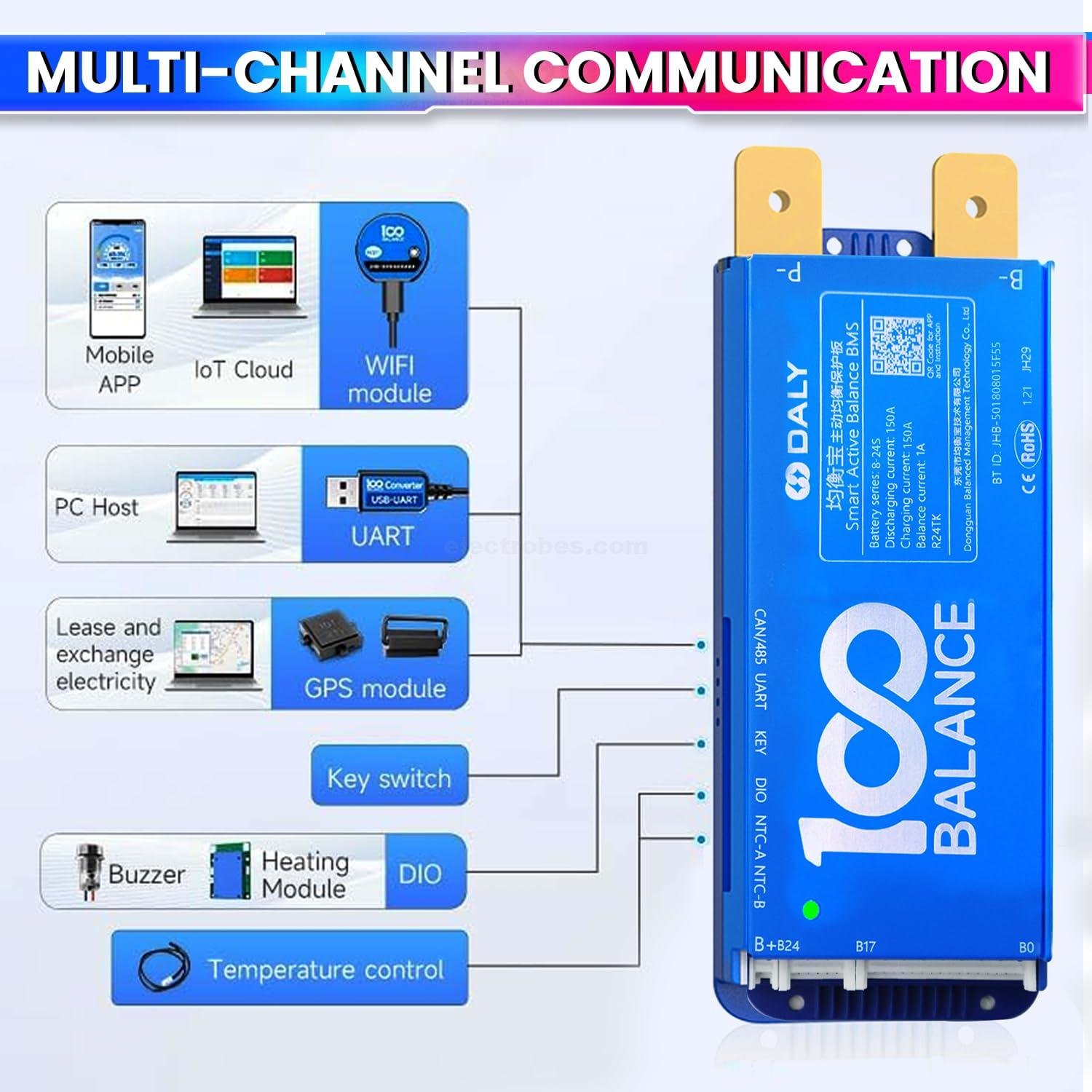 DALY-BMS-150A-8-24S-24V-60V-48V-72V-BMS-with-1A-Active-Balancer-and-Builtin-Bluetooth-for-Lithium-ion-LFP-LTO-Battery-Pack-in-Pakistan.jpg DALY 150A 8S-24S Smart BMS with UART, RS485, CAN Port and 1A Active Balancer with Build-in Bluetooth - Image 4