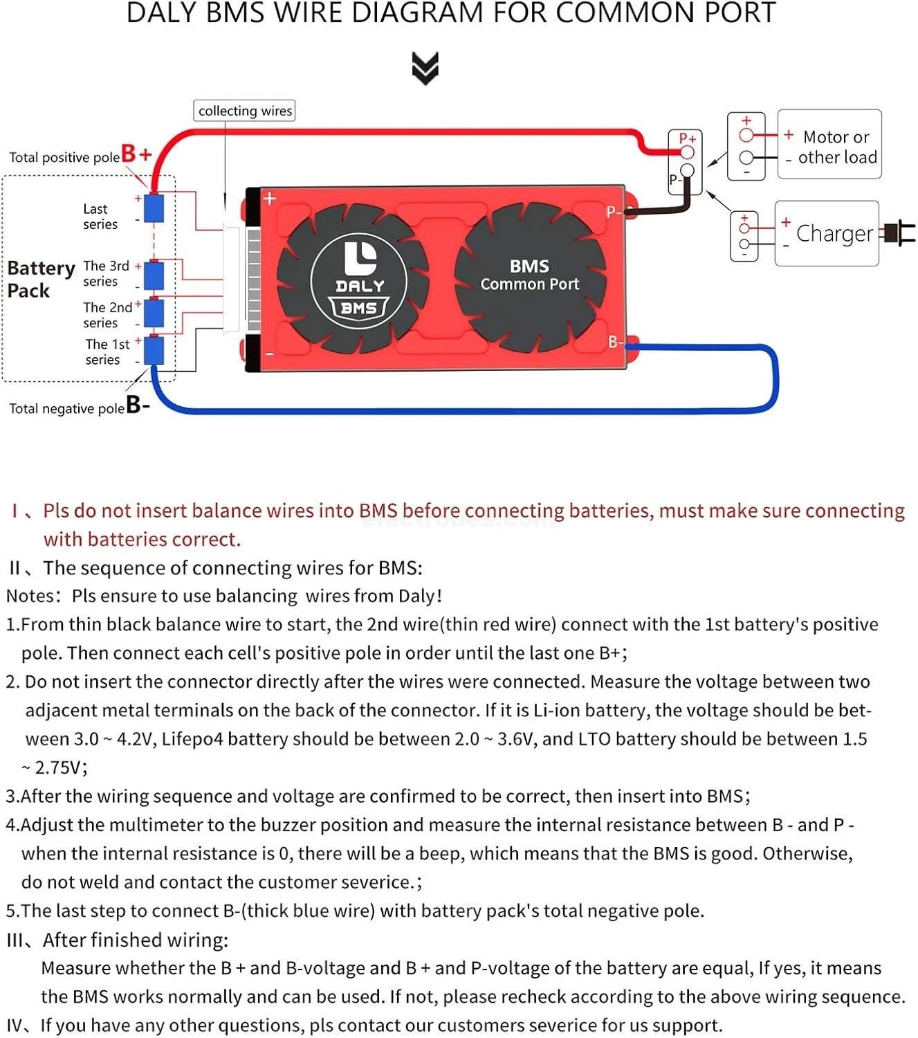 DALY-BMS-16S-48V-80A-LifePO4-PCB-Protection-Boad-LiFePO4-16-Cells-48V-Lithium-Battery-Pack-in-Pakistan.jpg DALY BMS LFP LifePo4 16S 48V 100A BMS Battery Management System for Lifepo4 Battery Pack Balanced Charging Board - Image 2