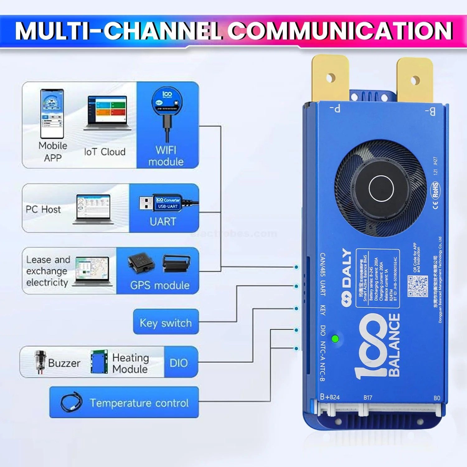 DALY-BMS-200A-8-24S-24V-48V-60V-72V-BMS-with-1A-Active-Balancer-and-Builtin-Bluetooth-for-Lithium-ion-LFP-LTO-Battery-Pack-in-Pakistan.jpg DALY 200A 8S-24S Smart BMS with UART, RS485, CAN Port and 1A Active Balancer with Build-in Bluetooth - Image 7