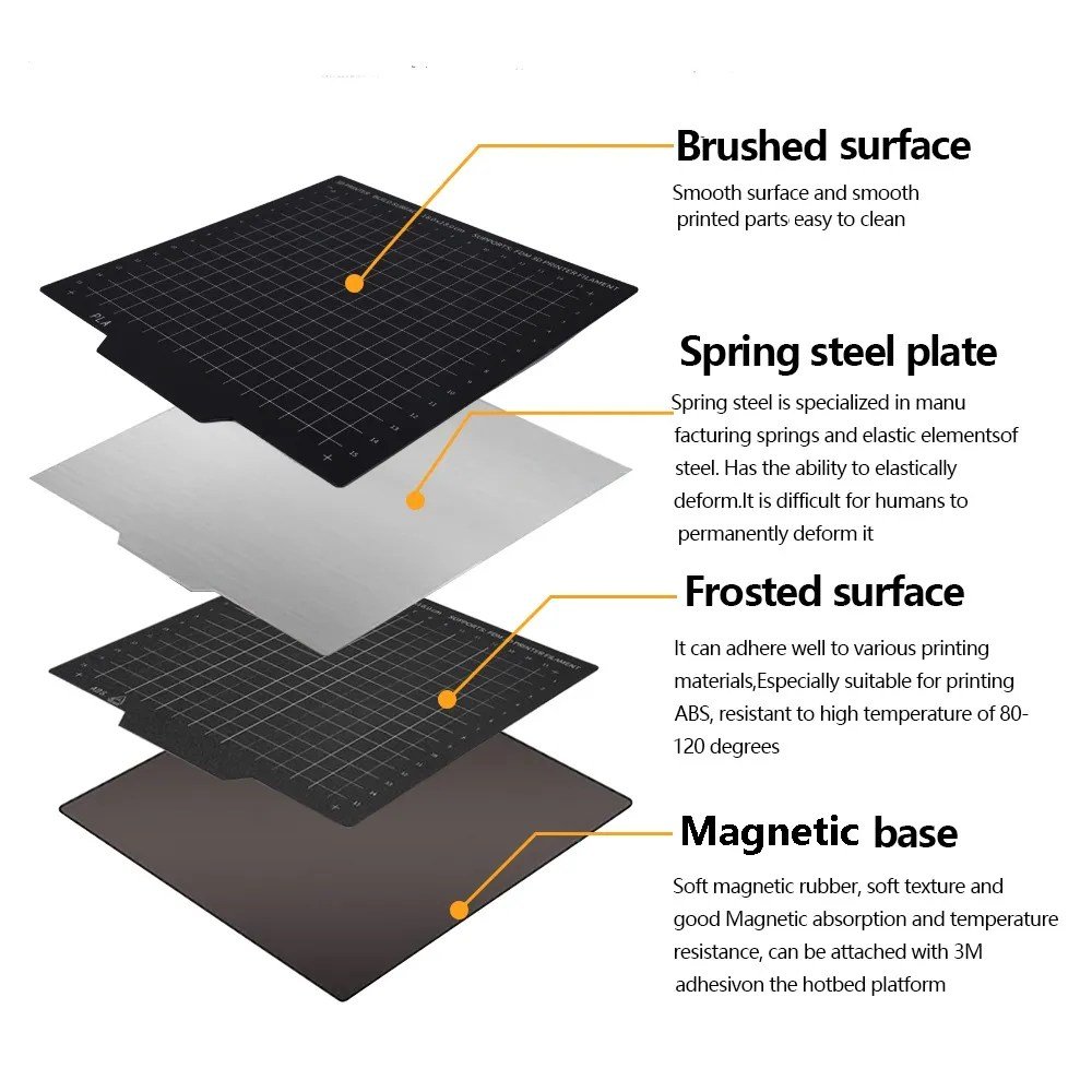 Double-Sided-PEI-Sheet-Texture-Smooth-Surface-180-220-235-310mm-Spring-Steel-Mag-Base-Plate-in-Pakistan.jpg 235mm*235mm Double Sided PEI Sheet With Magnetic Base - Image 5