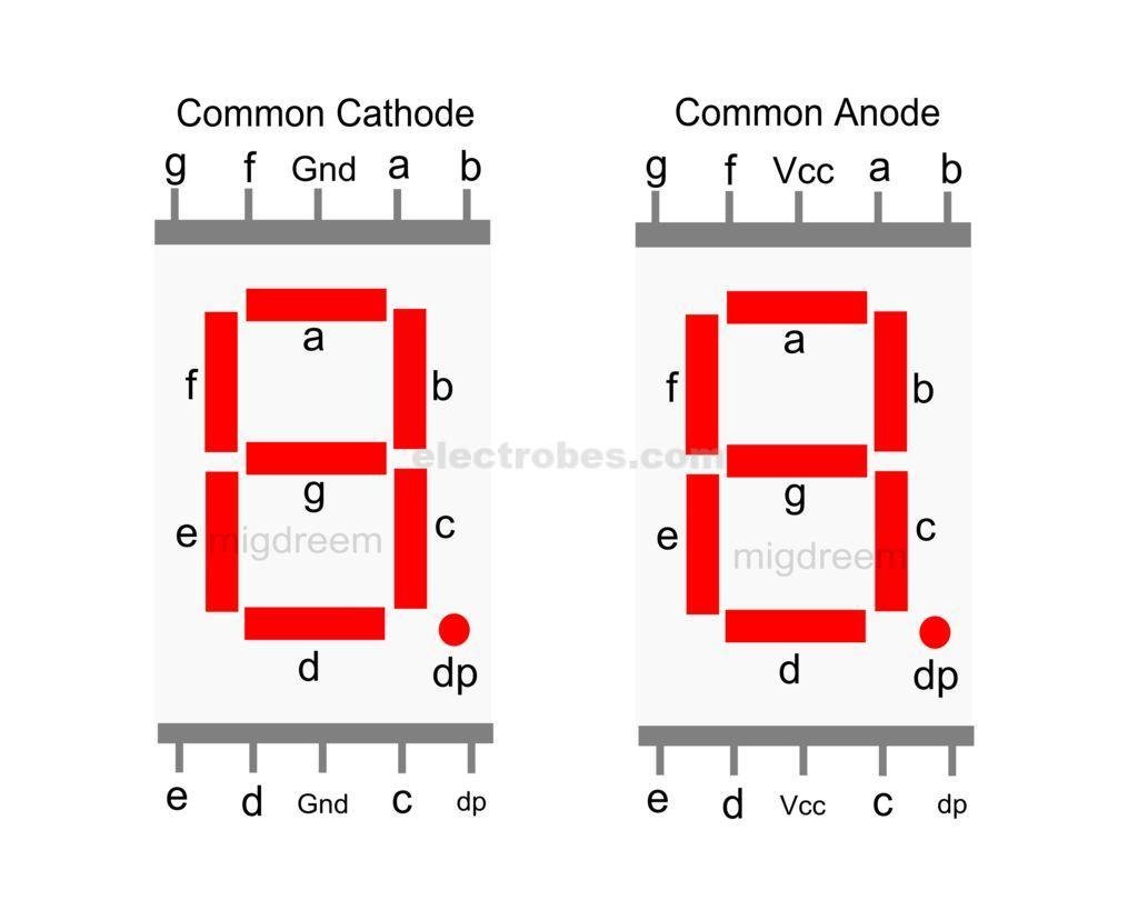 FD8Q6SPJ84QWA7A.LARGE_.jpg 7 Segment BCD Display 0.5″ Common Cathode - Image 2