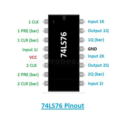 Introduction-to-74LS76-2.jpg 74LS76 DUAL JK FLIP-FLOP IC - Image 2