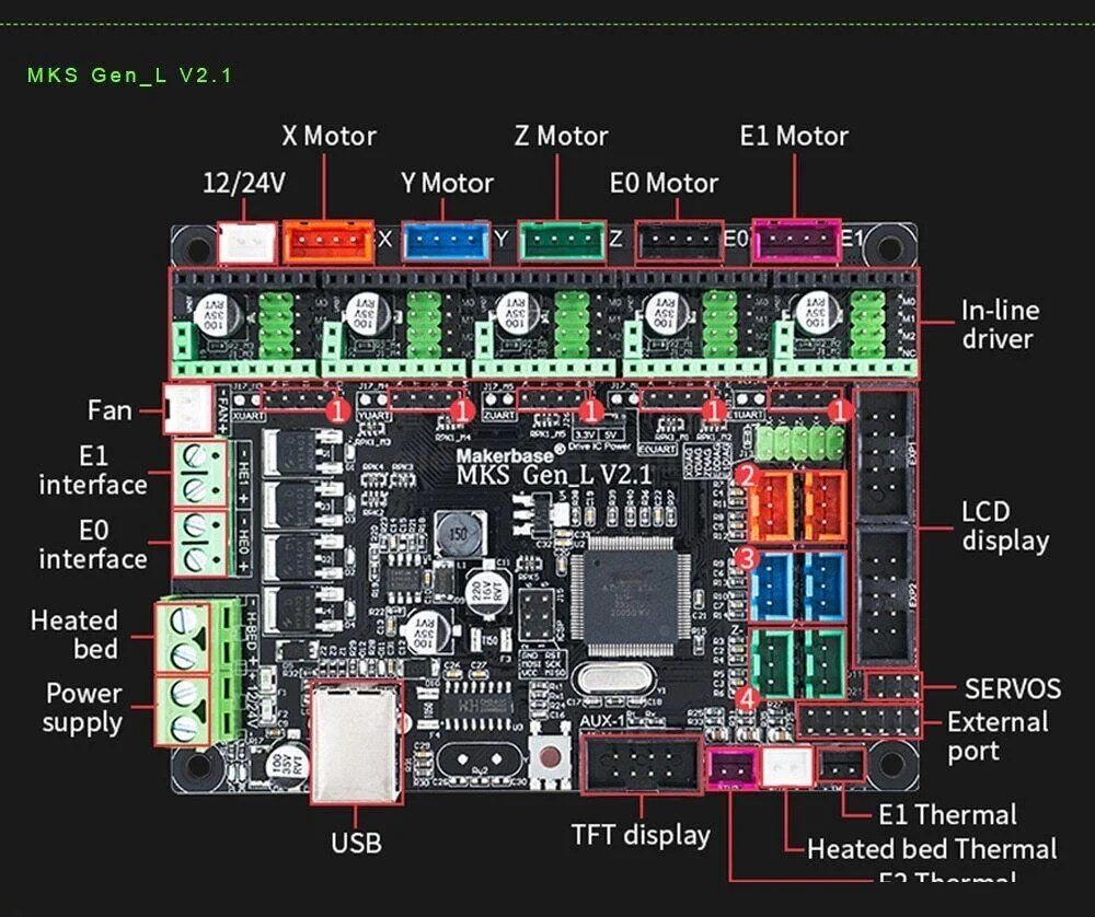 Mks-gen-l-v2.1-mega2560-r3-ramps-3d-printer-controller-board-in-pakistan-2.jpg MKS Gen L V2.1 RepRap Ramps1.4 3D Printer Control Board - Image 5