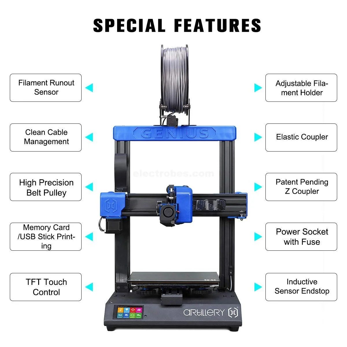 features-ofartillery-genius-pro-fdm-3d-printer-220x220x250mm-printing-area-best-3d-printer-in-pakistan.jpg Artillery Genius Pro FDM 3d Printer Titan Direct Drive Type 220x220x250mm Build Volume 0.1-0.35mm Resolution Ultra-quiet Stepper Motor 250mm/s TFT - Image 3