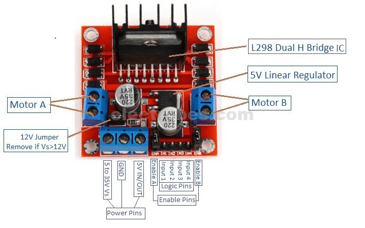 word-image-13.jpg L298N H-Bridge Motor Driver Module - Image 2