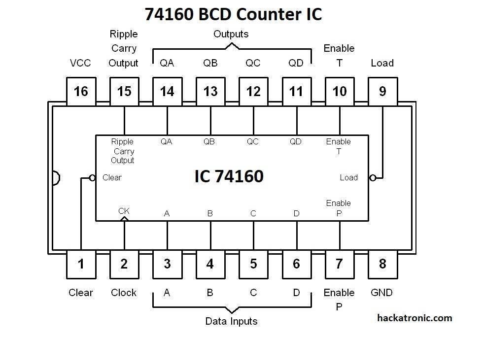 74160 bcd counter.jpg 74160 bcd counter.jpg