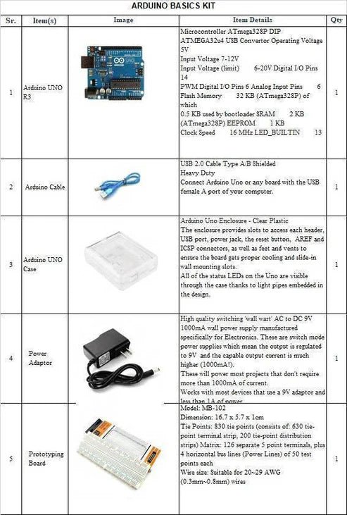 arduino basic kit 229e4737 a86e 45ec a22d b5a8f9946480.jpg arduino basic kit 229e4737 a86e 45ec a22d b5a8f9946480.jpg