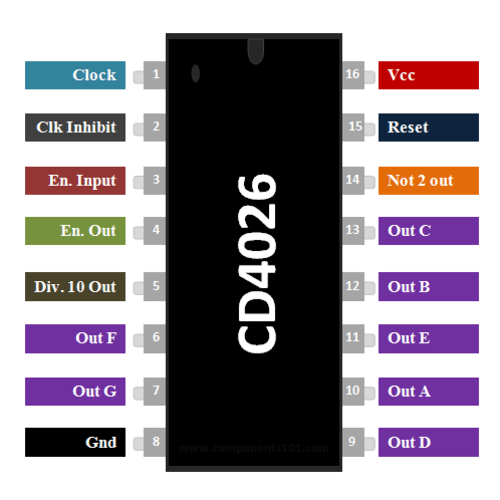 cd4026 4026 johnson decade counter ic in lahore karachi islamabad peshawar quetta mardan multan sibbi hyderabad faisalabad rawalpindi pakistan 2.png
