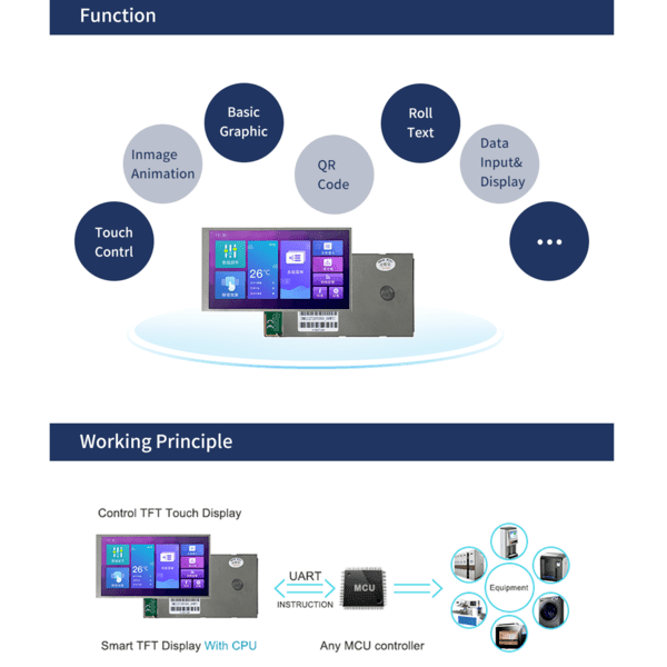 dwin 5 inch hmi tft touch screen lcd display touchscreen module dmg80480c050 03wtr in lahore karachi islamabad peshawar quetta mardan multan hyderabad faisalabad sibbi pakistan 1 f5.png