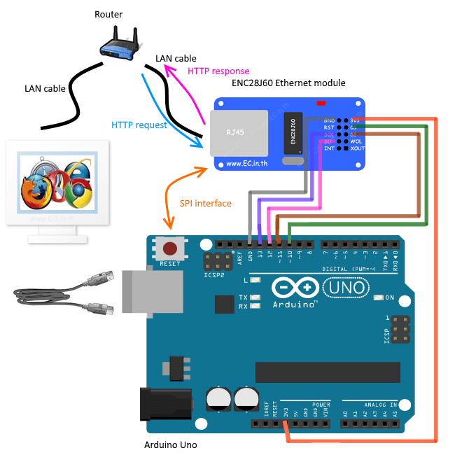 enc28j60 webserver bb 9f971cf1 d939 485d 9474 2e3a1a395566.png enc28j60 webserver bb 9f971cf1 d939 485d 9474 2e3a1a395566.png