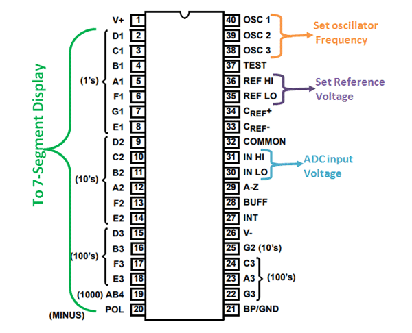 icl7107 pinout 54400405 1c97 4d72 902b bf6f7c220d29.png icl7107 pinout 54400405 1c97 4d72 902b bf6f7c220d29.png