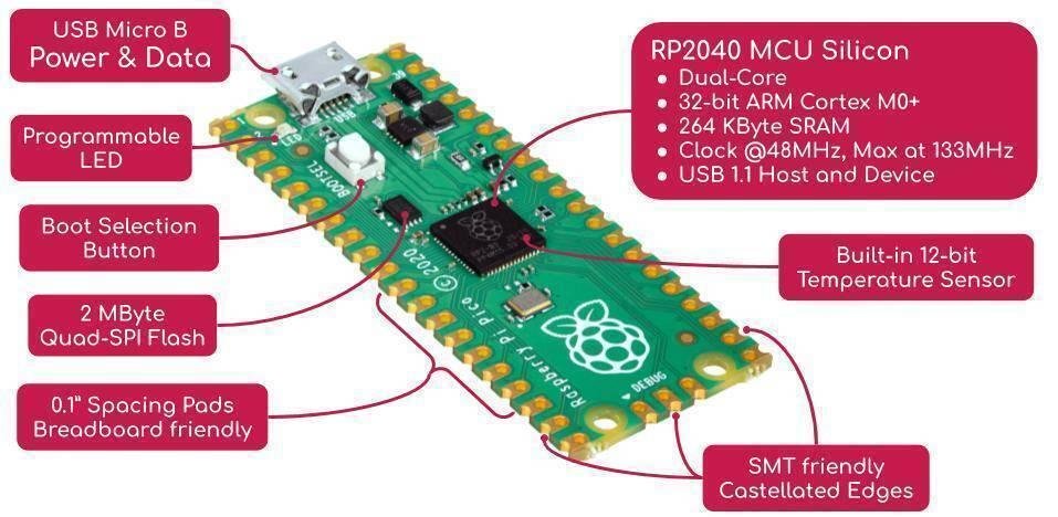 pre soldered raspberry pi pico rp2040 microcontroller with usb cable lahore karachi multan rawalpindi pakistan 3.jpg