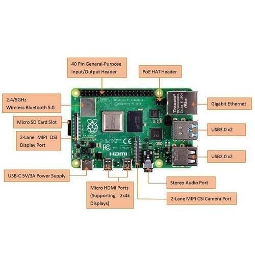 raspberry pi 4 8gb ram model b quad core cpu 1.5ghz development board in lahore karachi islamabad peshawar quetta mardan multan sibbi hyderabad faisalabad rawalpindi pakistan 3.jpg