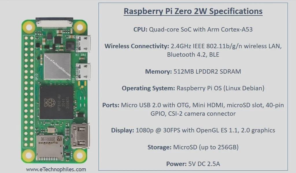 raspberry pi zero 2 w in pakistan 4.jpg raspberry pi zero 2 w in pakistan 4.jpg