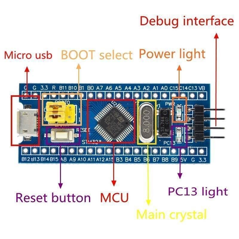 stm32f103c8t6 stm32f103 arm cortex m3 minimum system development board in pakistan.jpg stm32f103c8t6 stm32f103 arm cortex m3 minimum system development board in pakistan.jpg