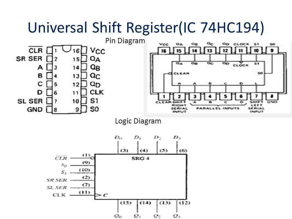 universal shift register ic 74hc194.jpg universal shift register ic 74hc194.jpg