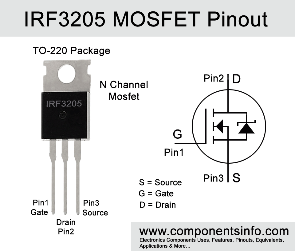 irf3205 pinout equivalent e0445c2a c83b 43b9 825a a07dd177a60b.gif irf3205 pinout equivalent e0445c2a c83b 43b9 825a a07dd177a60b.gif