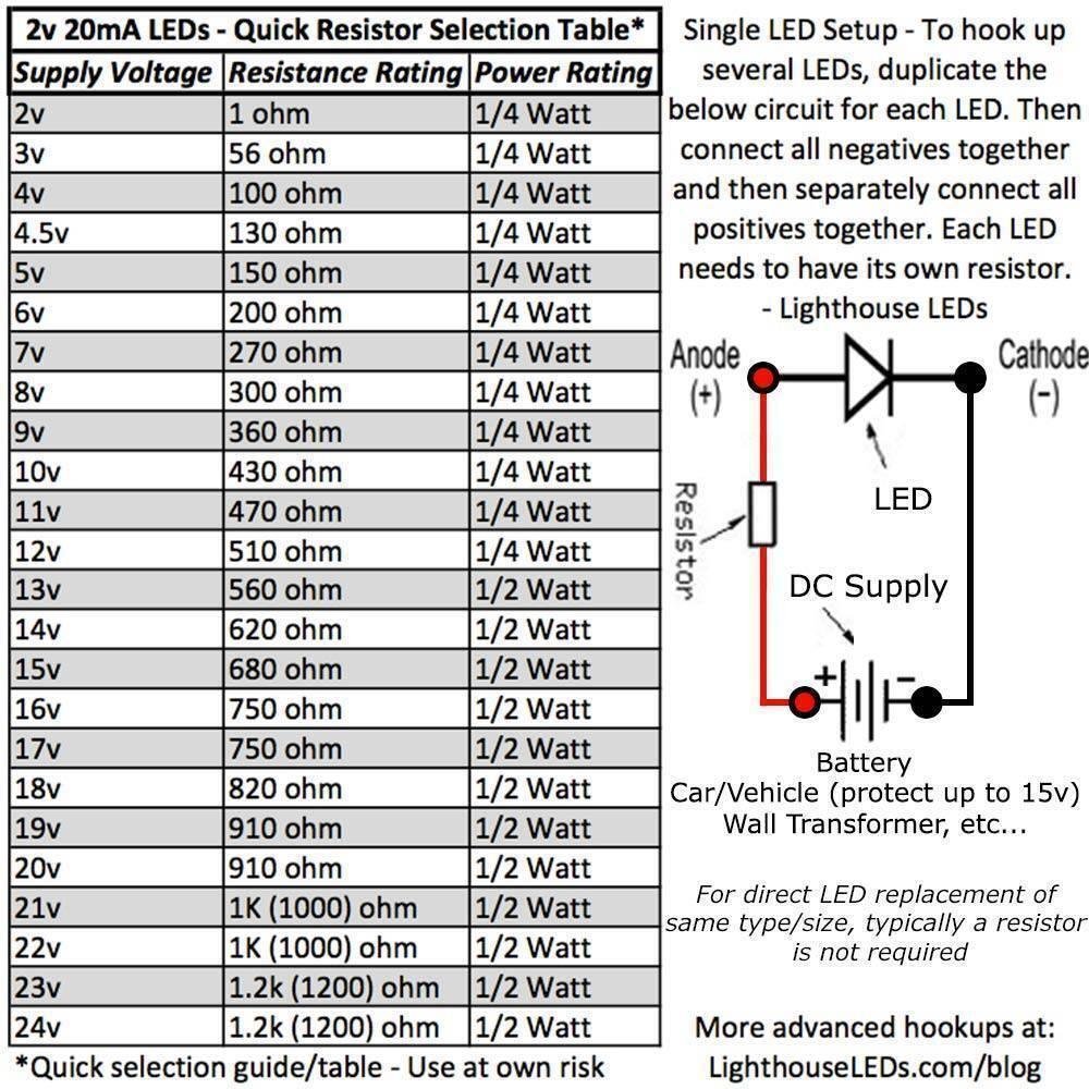 led 3mm red.jpg led 3mm red.jpg